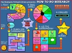 how to do research